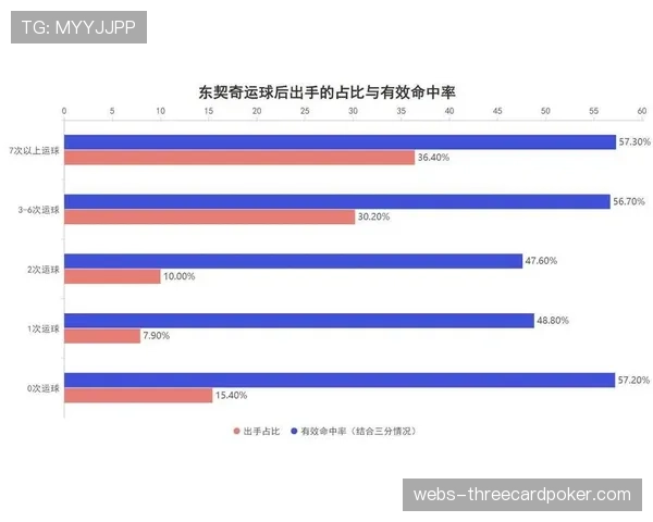 评论：当控球率遇上“有效命中率”——解析几支中游球队的排名困境